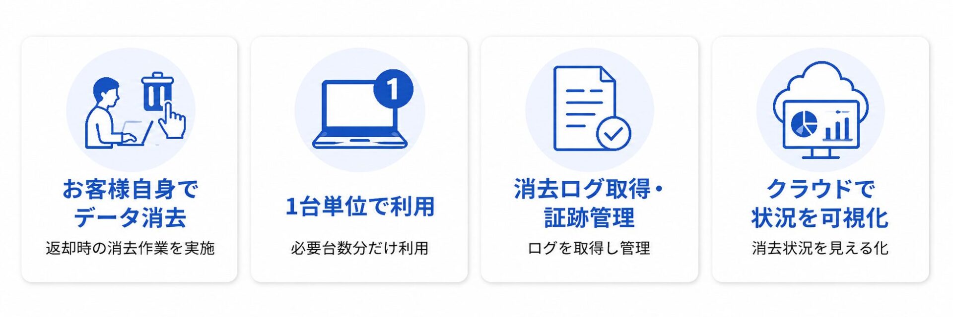 パシフィックネット、レンタルPC返却時のデータ消去ライセンス提供を開始 - 画像3
