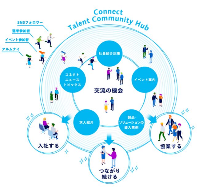 パナソニック コネクトが「ホワイト企業認定」で2年連続のプラチナランクを獲得｜ホワイト企業認定の評価指標