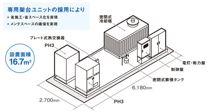 パナソニック、福利厚生施設に純水素型燃料電池を導入|導入に向けたソリューション提案