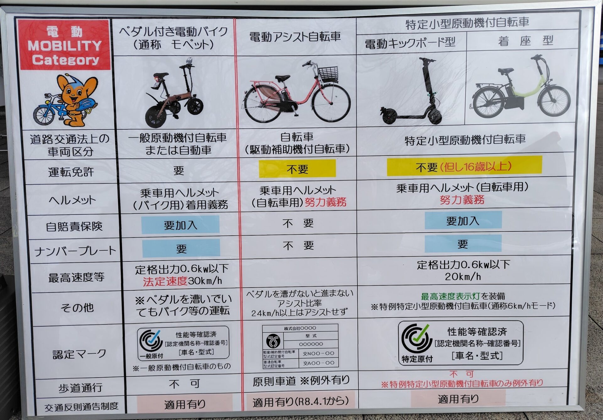 パナソニックグループ、警視庁の交通安全教室に協力 - 画像3