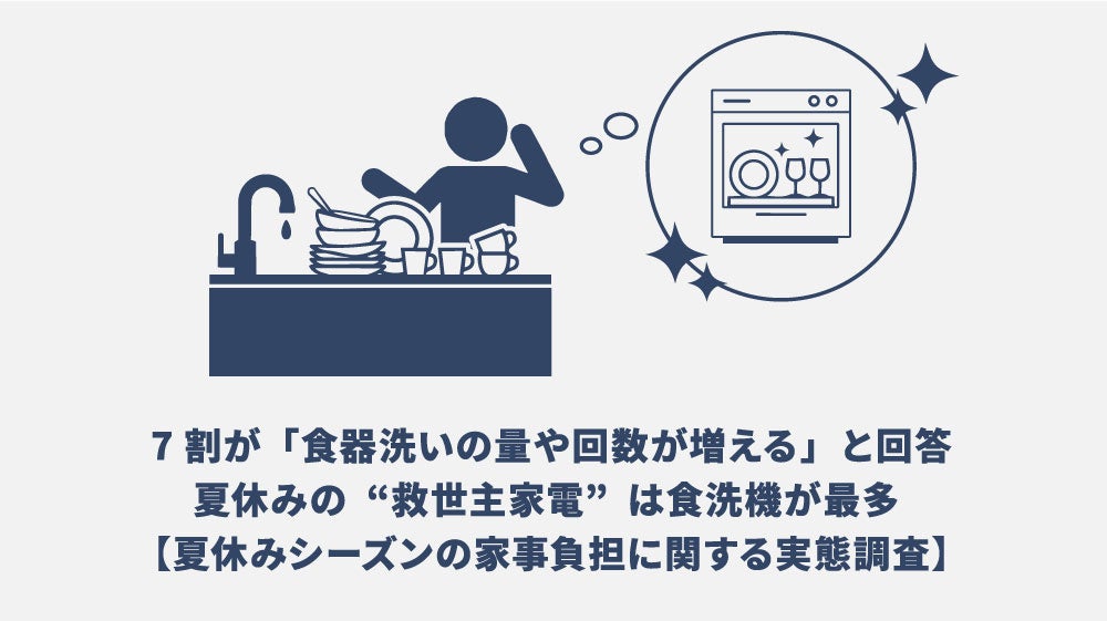 パナソニック、夏休みの家事負担に関する調査を実施。食洗機が救世主に|夏休みの家事負担と食洗機の役割に関する調査結果