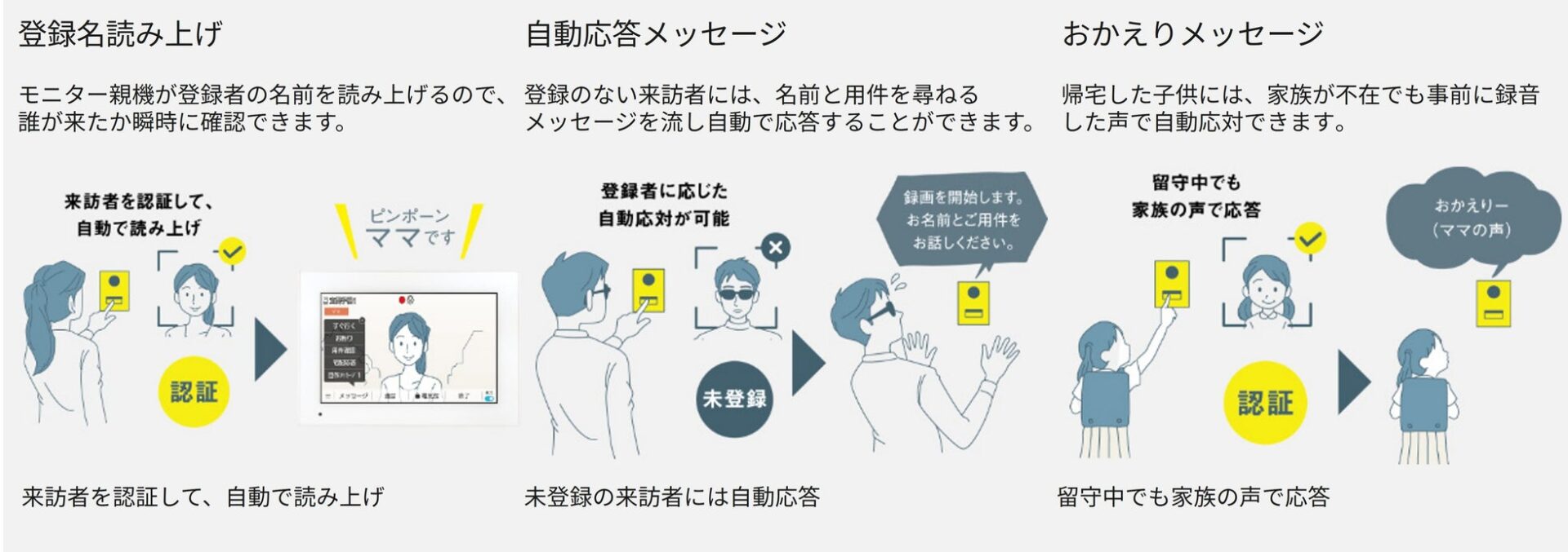 パナソニック、玄関先での来訪者対応に関する実態調査を発表 - 画像8