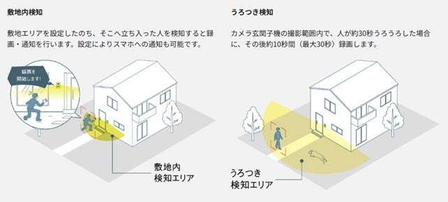 パナソニック、玄関先での来訪者対応に関する実態調査を発表 - 画像9