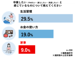 パナソニック、食器洗いの負担を卒業したい人向けイベントを開催 - 画像4