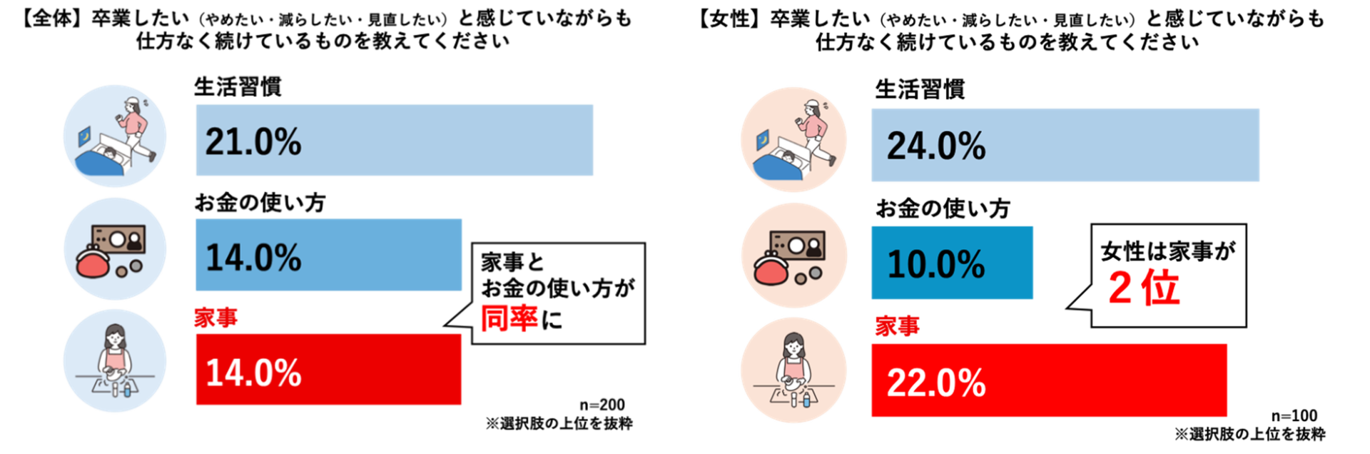パナソニック、食器洗いの負担を卒業したい人向けイベントを開催 - 画像5