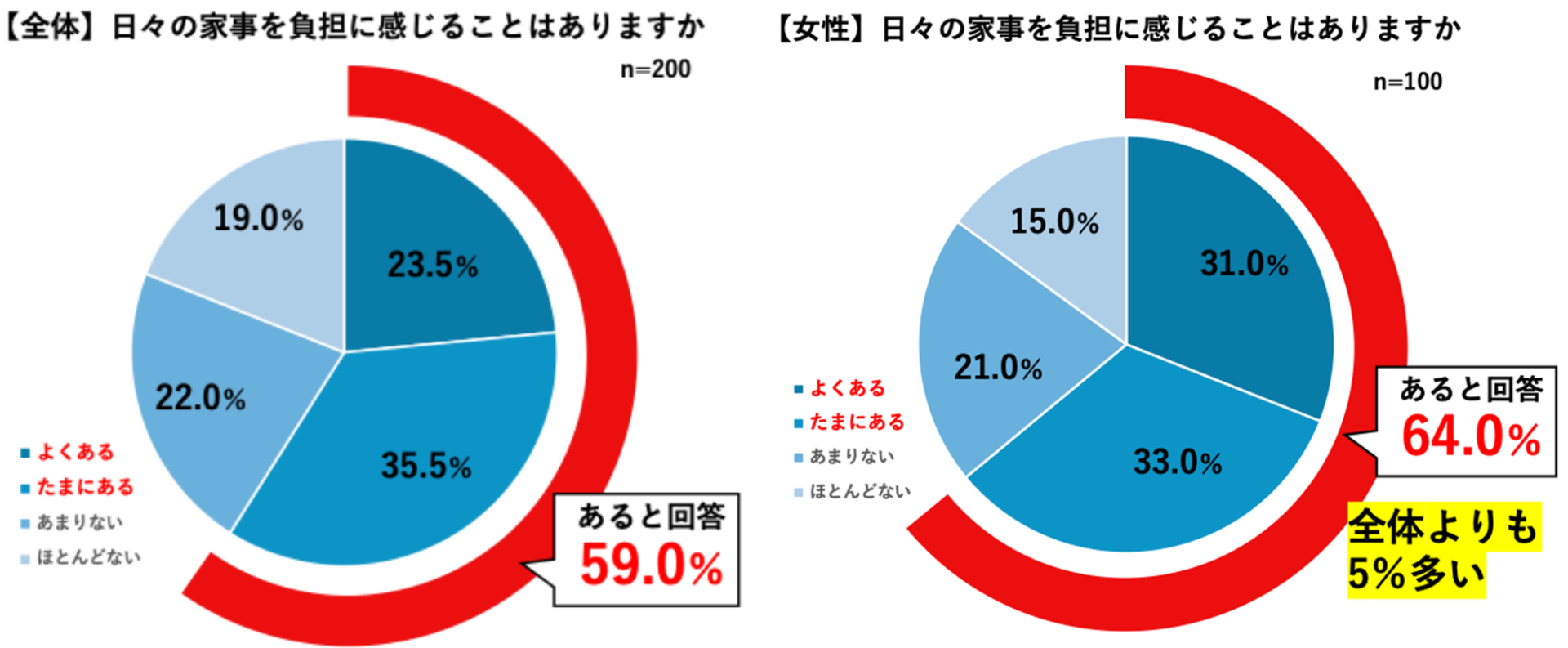 パナソニック、食器洗いの負担を卒業したい人向けイベントを開催 - 画像7