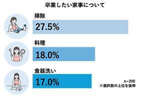 パナソニック、食器洗いの負担を卒業したい人向けイベントを開催 - 画像8