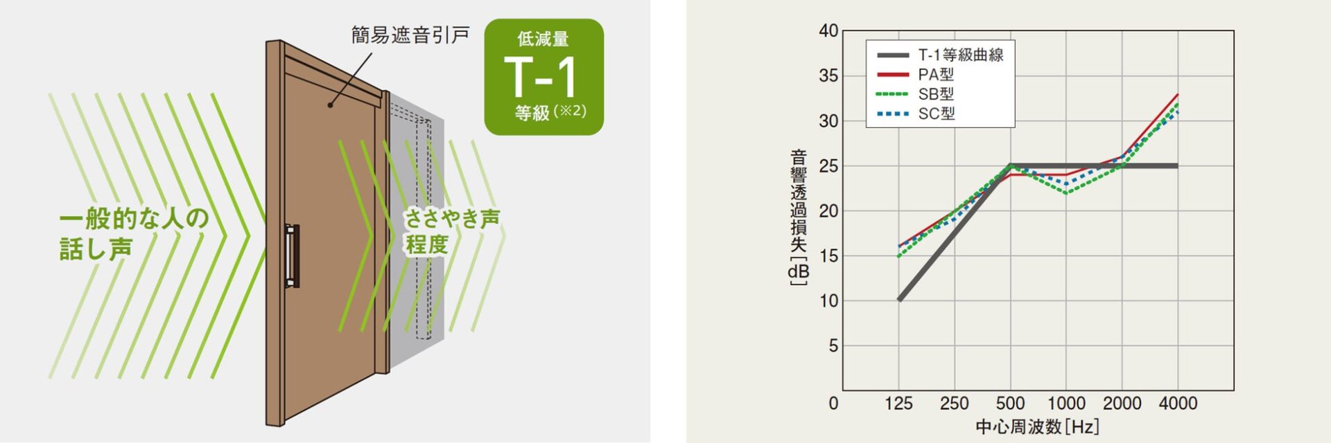 病院・クリニック向け 遮音引戸をパナソニックが新発売 - 画像3