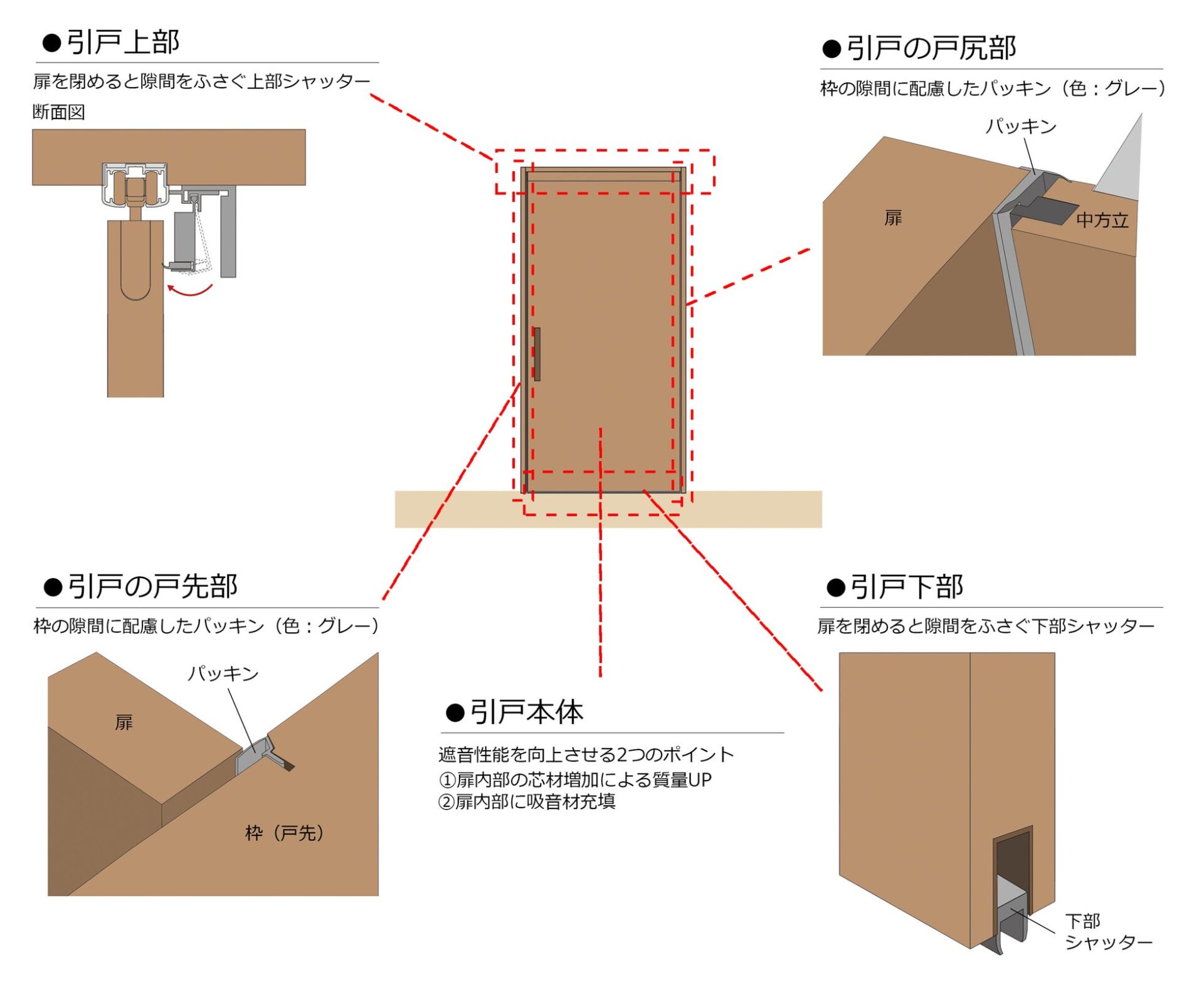 病院・クリニック向け 遮音引戸をパナソニックが新発売 - 画像4