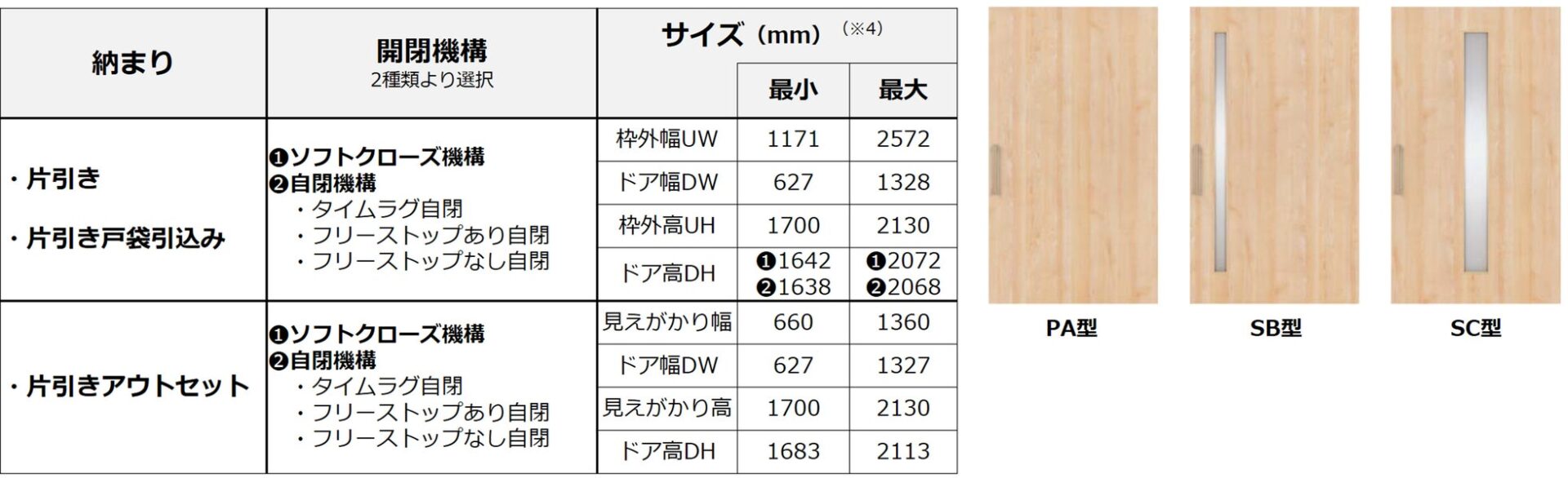 病院・クリニック向け 遮音引戸をパナソニックが新発売 - 画像5