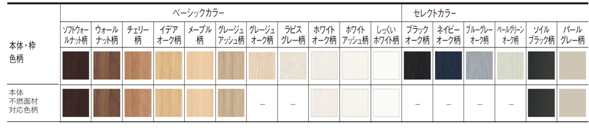 病院・クリニック向け 遮音引戸をパナソニックが新発売 - 画像6