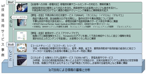 パナソニック、IoT×AIサービスモデルが「日本のサービスイノベーション2025」に選出 - 画像3