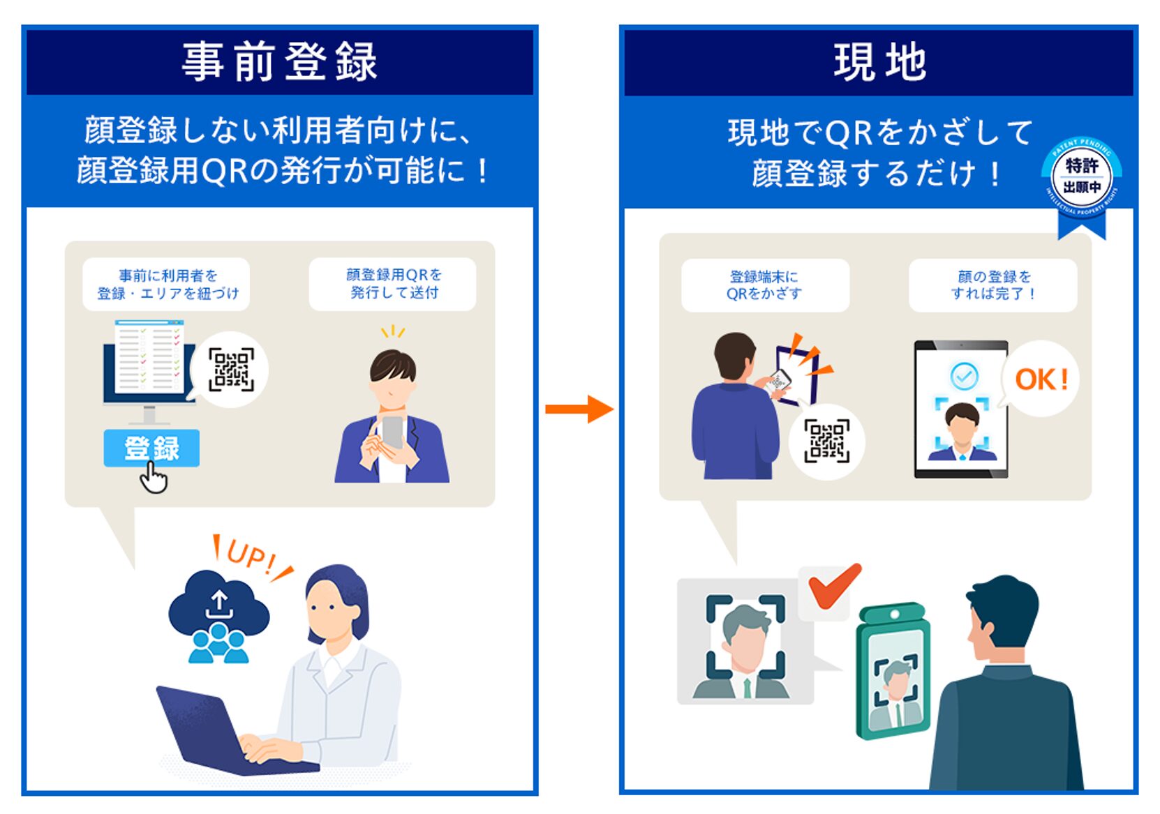 パナソニック、顔認証サービスKPASに新機能「顔登録用QRコード」を追加 - 画像3