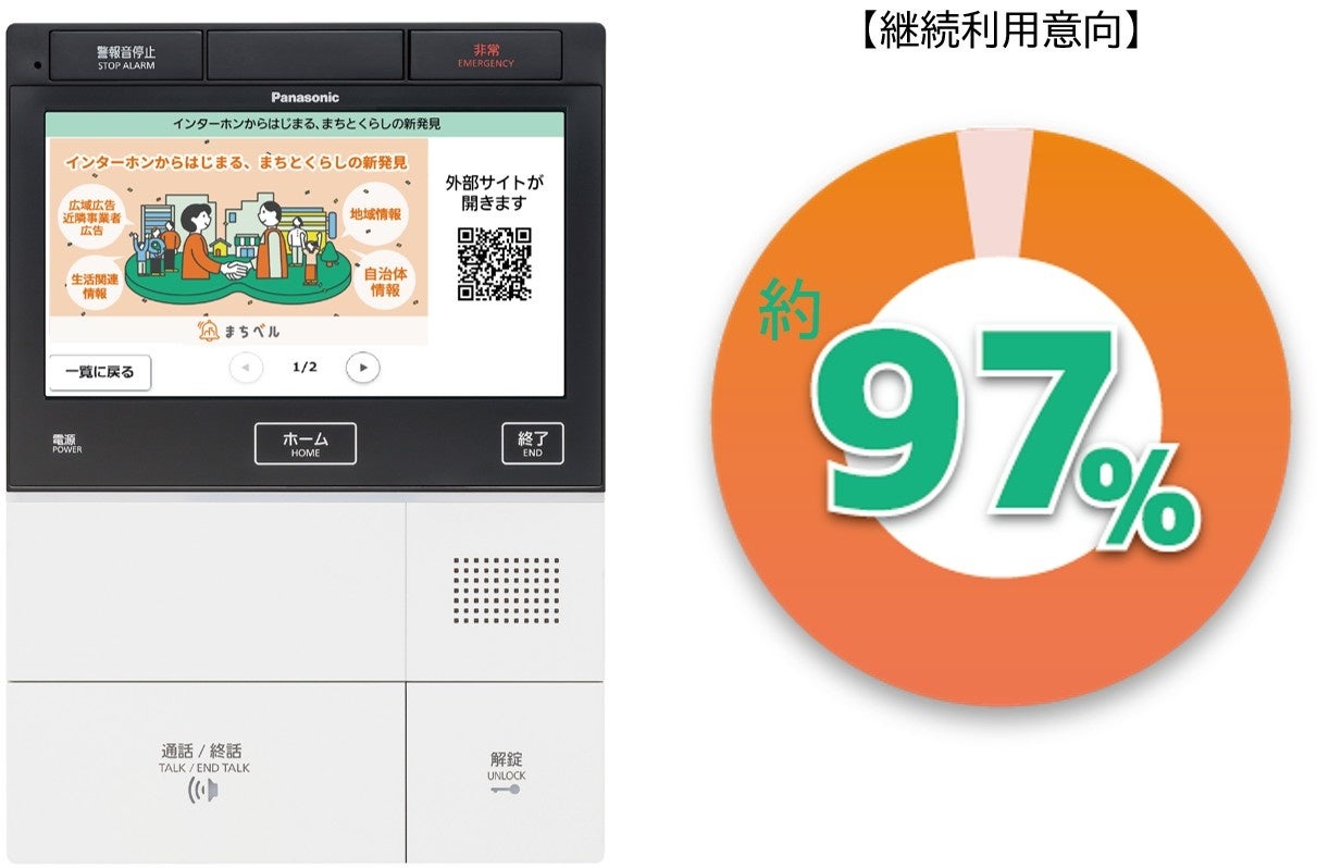 パナソニック、マンション用情報サービス「まちベル」で感染症流行予測の配信を開始｜マンションインターホンを活用した新たな健康支援