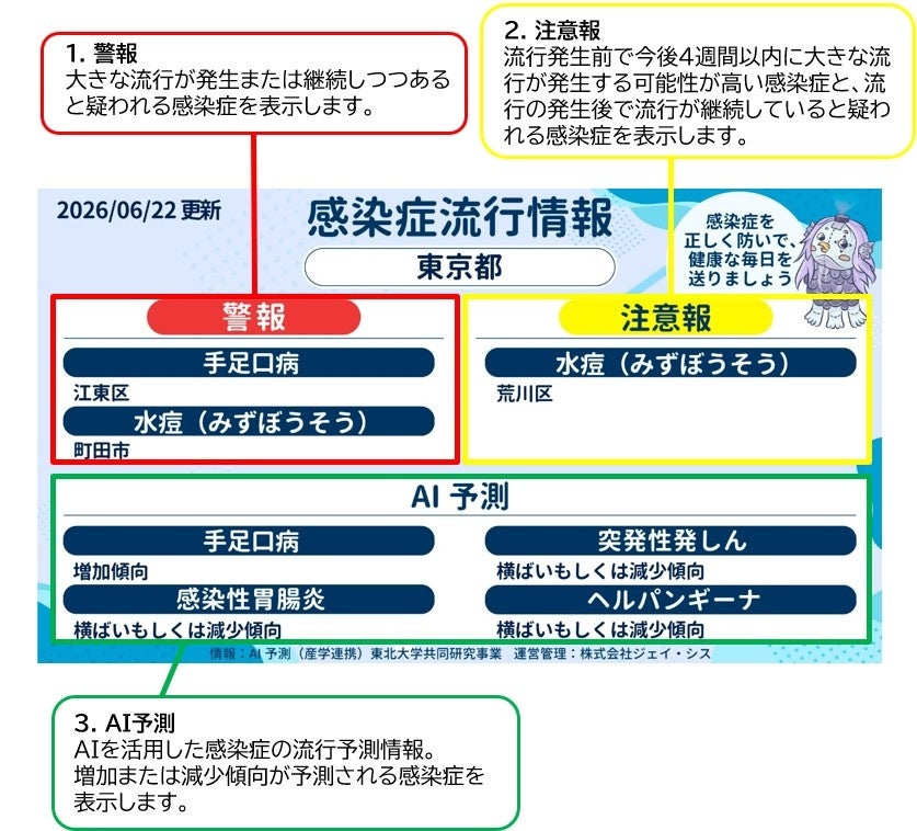 パナソニック、マンション用情報サービス「まちベル」で感染症流行予測の配信を開始｜配信される感染症流行予測の仕組み