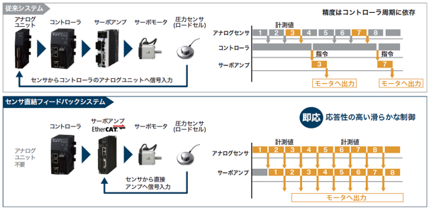 パナソニック、産業オープンネット展2026で新サーボアンプを出展|小型サーボモータ「MSMGシリーズ」の拡充