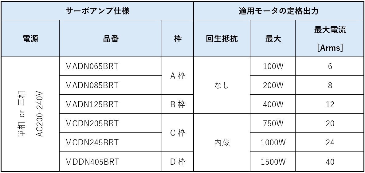 パナソニック、産業オープンネット展2026で新サーボアンプを出展｜開催概要