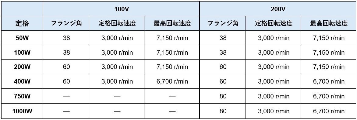 パナソニック、産業オープンネット展2026で新サーボアンプを出展｜開催概要