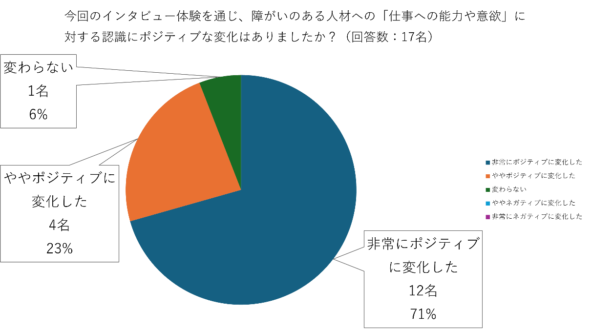 パナソニックとオリィ研究所、障がい者向けの新採用モデルを提案 - 画像5