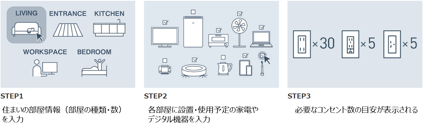 パナソニック、住まいのコンセント数を自動算出するWebツールを公開 - 画像2