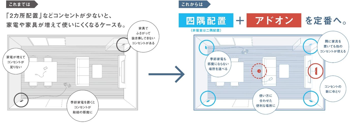 パナソニック、住まいのコンセント数を自動算出するWebツールを公開 - 画像7