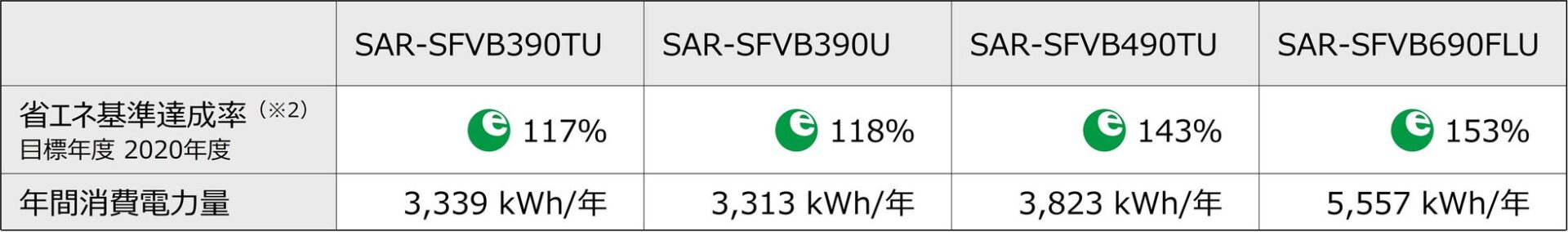 パナソニック、冷蔵ショーケース「SFシリーズ」に新色ブラックを追加 - 画像4