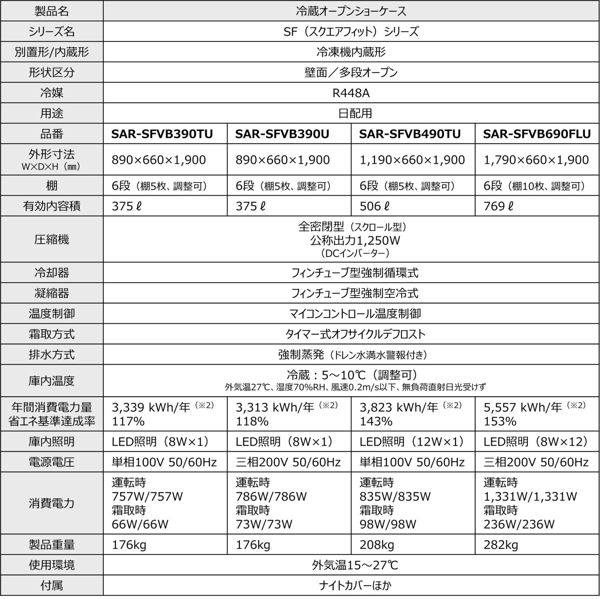 パナソニック、冷蔵ショーケース「SFシリーズ」に新色ブラックを追加 - 画像5