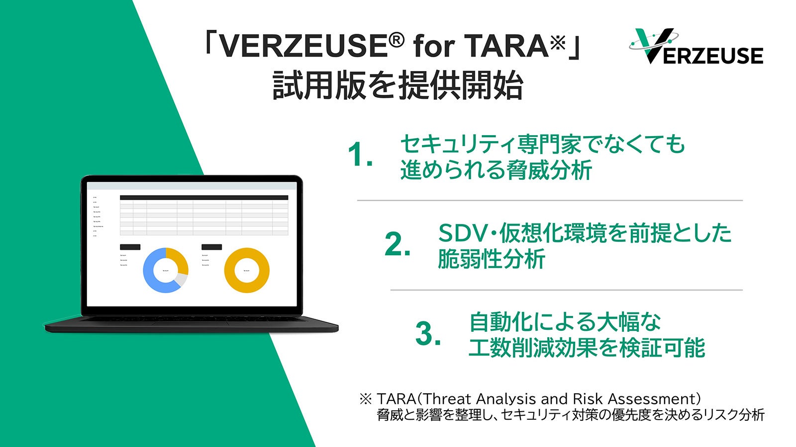 パナソニック、車載セキュリティ分析ツール「VERZEUSE for TARA」の試用版を提供開始 - 画像2