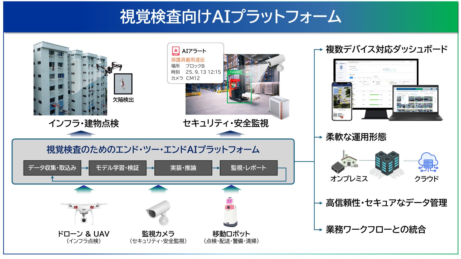 パナソニック、視覚検査向けAIプラットフォームをグローバル提供開始 - 画像2