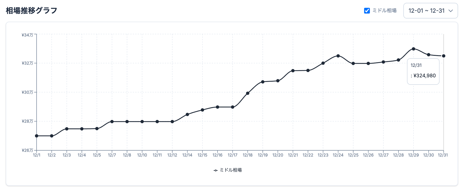 ゲーミングPCの相場、急上昇！2025年12月版 - 画像3