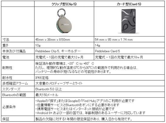 ソースネクスト、充電式スマートタグ「Pebblebee Gen5」シリーズを発売 - 画像13