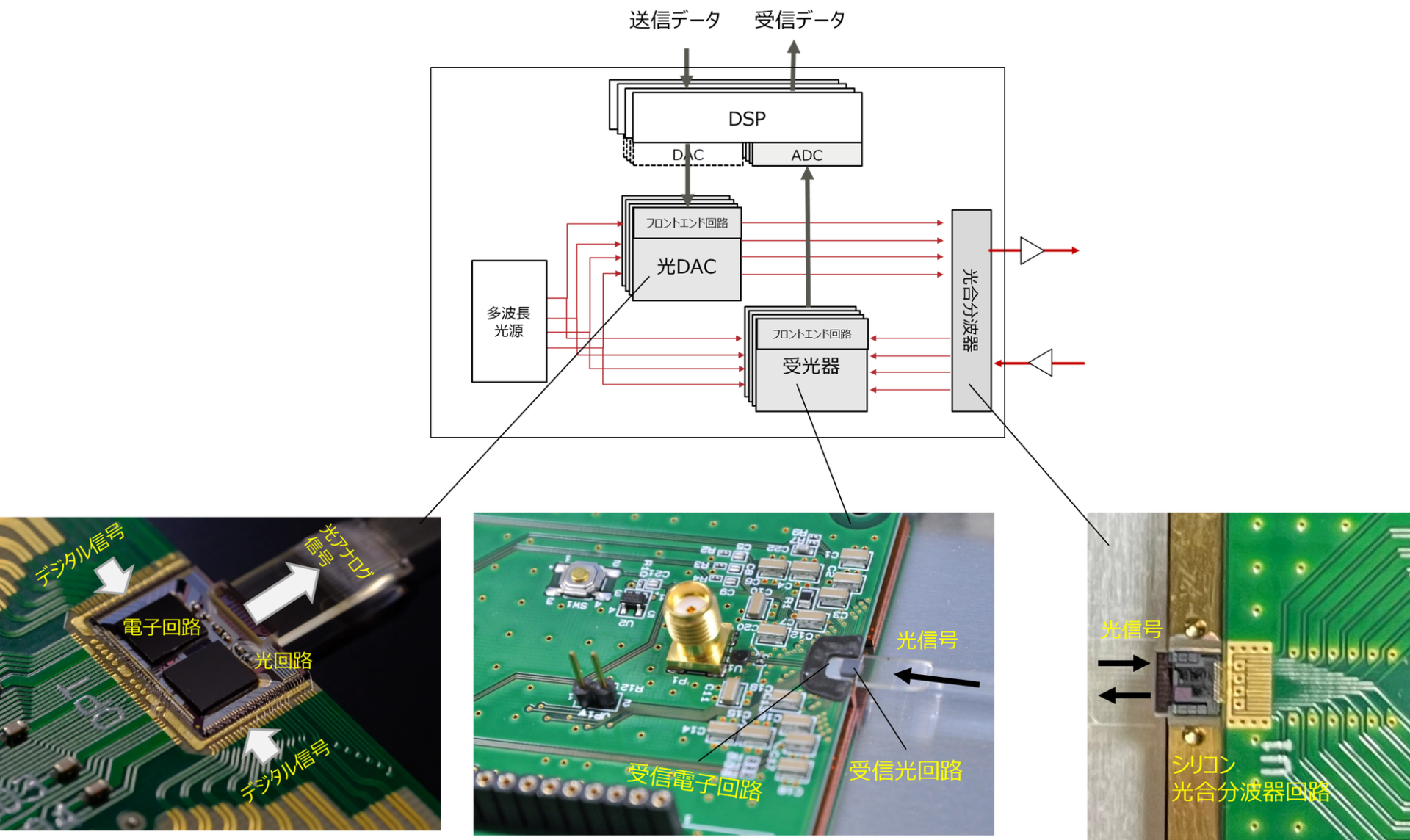 技術研究組合光電子融合基盤技術研究所、光電融合技術を用いた分散計算基盤の実証に成功 - 画像2
