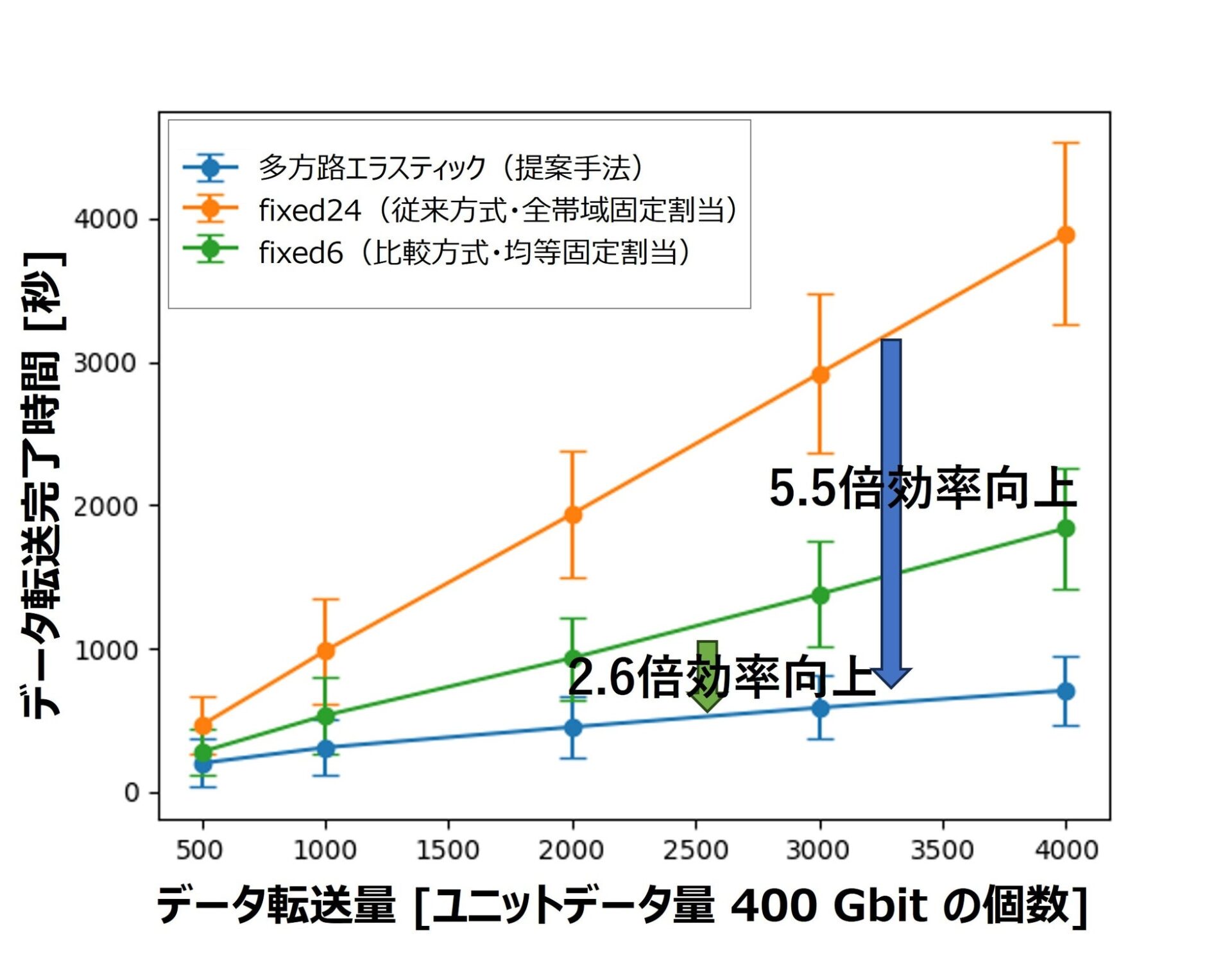 技術研究組合光電子融合基盤技術研究所、光電融合技術を用いた分散計算基盤の実証に成功 - 画像4