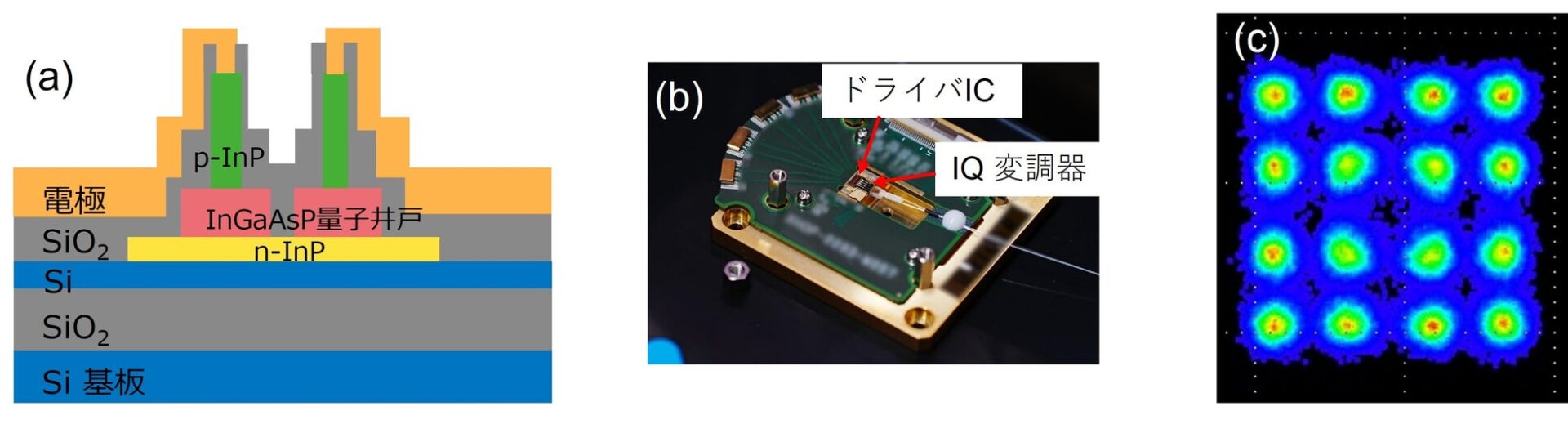 PETRA、低消費電力光DACと異種材料集積変調器・受光器を開発 - 画像2
