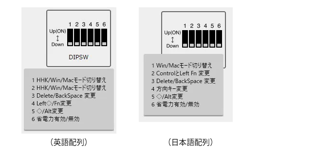 PFU、HHKB Professional キーマップ変更ツールをバージョン2.0.0にアップデート - 画像5