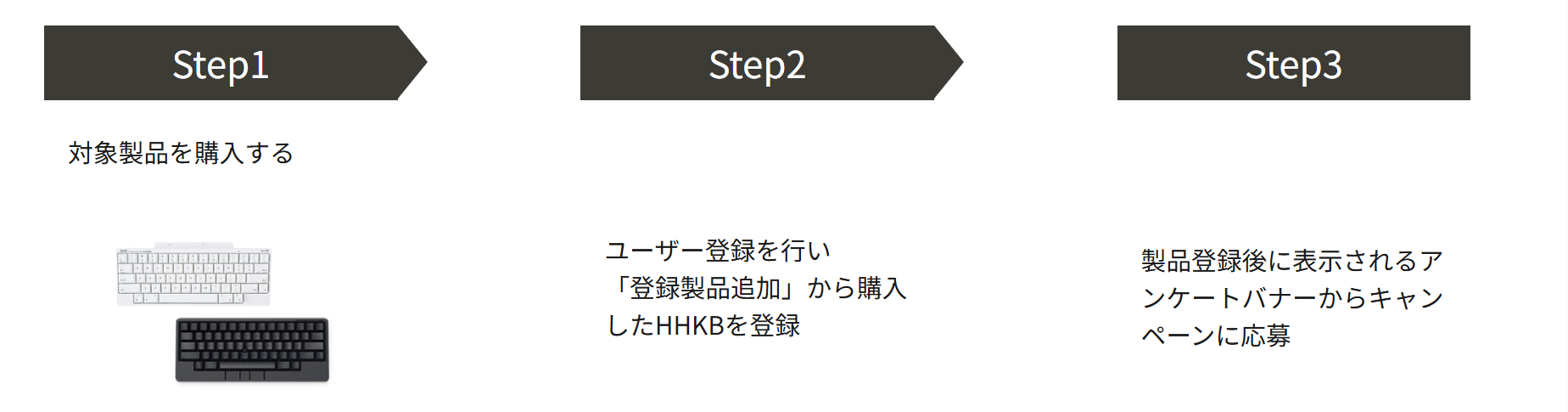 PFU、HHKBシリーズ購入者を対象としたサマーキャンペーンを開始 - 画像2