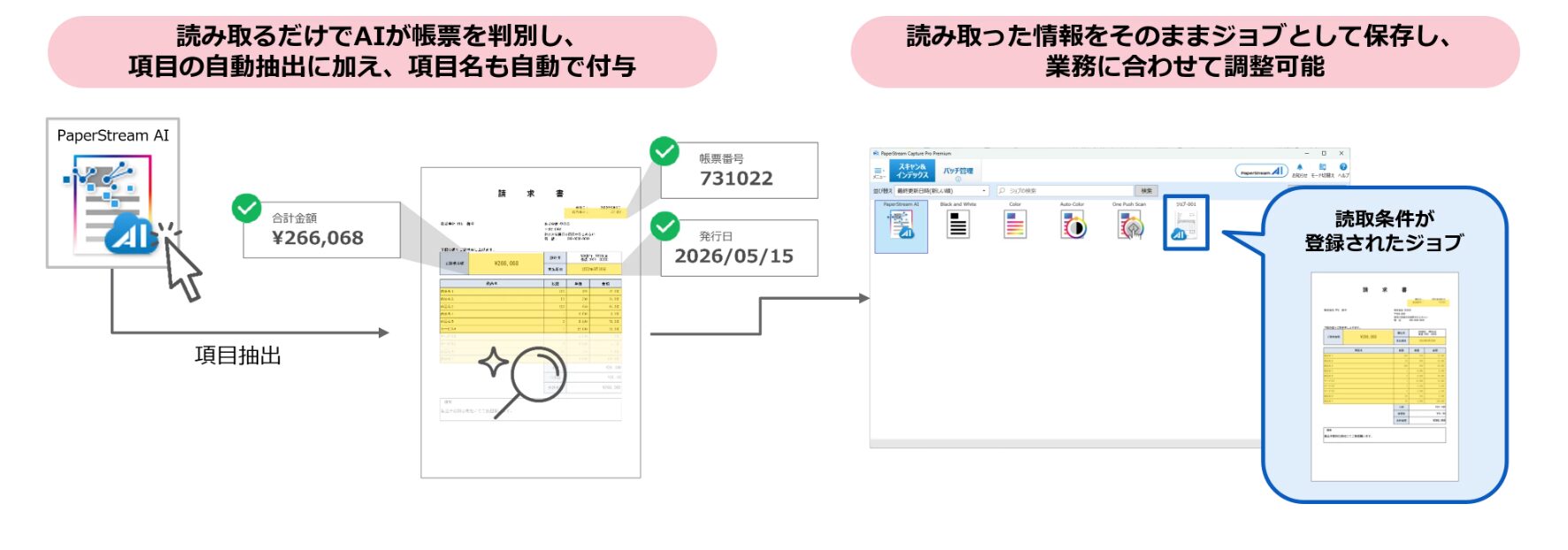 PFU、帳票定義が不要な新AI-OCR「PaperStream AI」を発売 - 画像1
