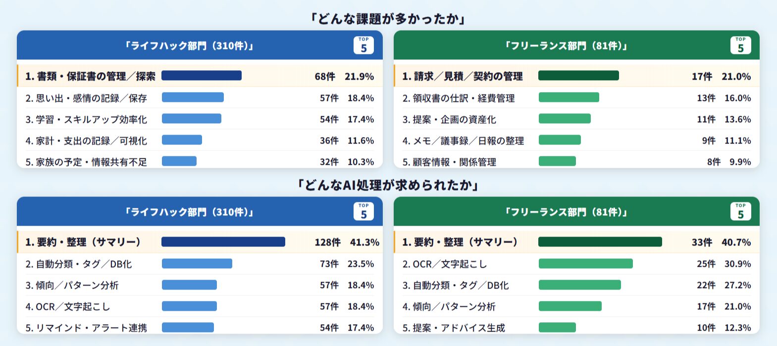PFU、ScanSnap×AIアイデアコンテストのグランプリを発表 - 画像7