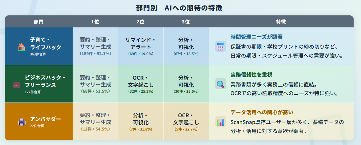 PFU、ScanSnap×AIアイデアコンテストのグランプリを発表 - 画像8