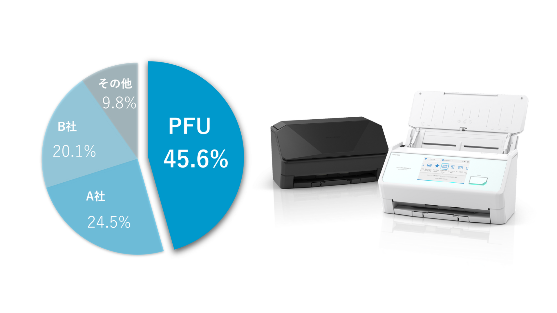 PFU、スキャナ部門で16年連続シェアNo.1を獲得！ - 画像2