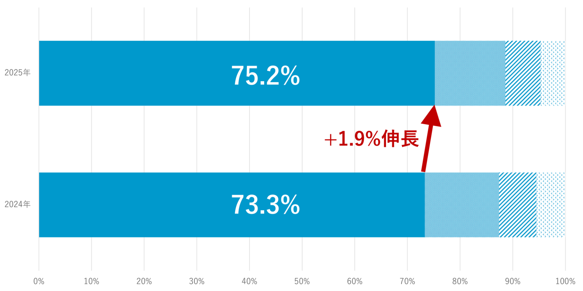 PFU、スキャナ部門で16年連続シェアNo.1を獲得！ - 画像3