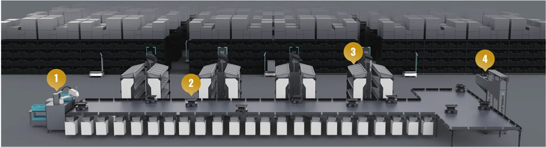 Phoxter、柔軟なロボット仕分け「HyperSort」の販売を開始 - 画像2