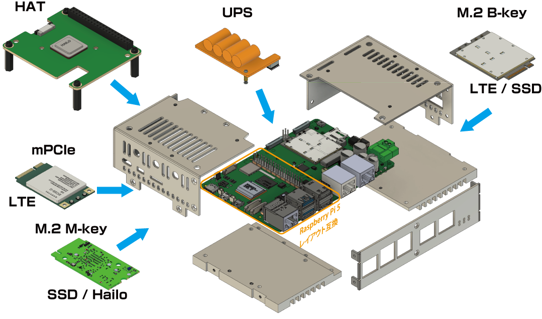 PiLink、産業用エッジAIプラットフォーム「PLECO E5/E4」を発表 - 画像5