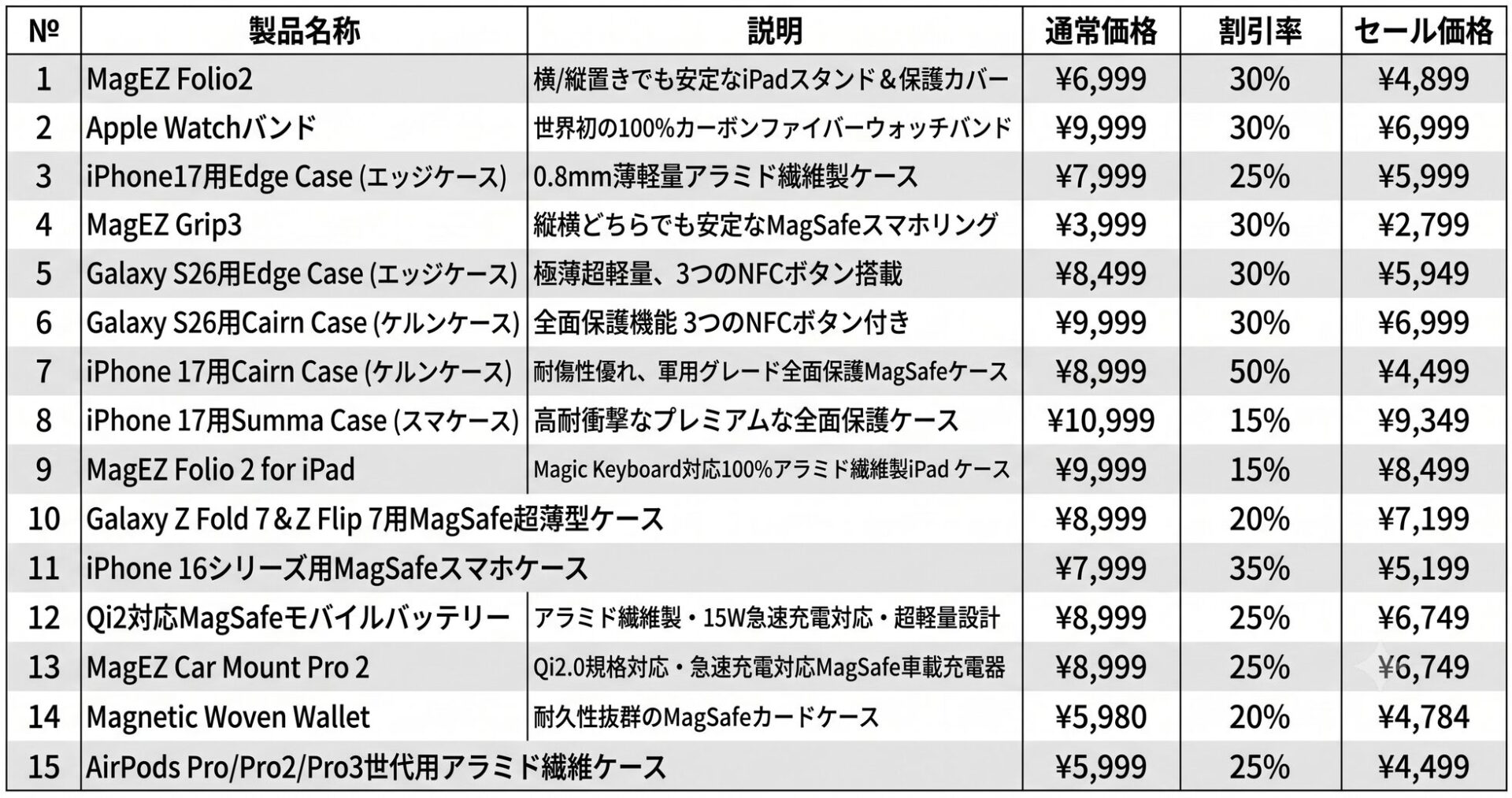 PITAKA、Amazonプライムデーで270製品以上を特別価格にて提供｜アクセサリー類も特別価格で提供
