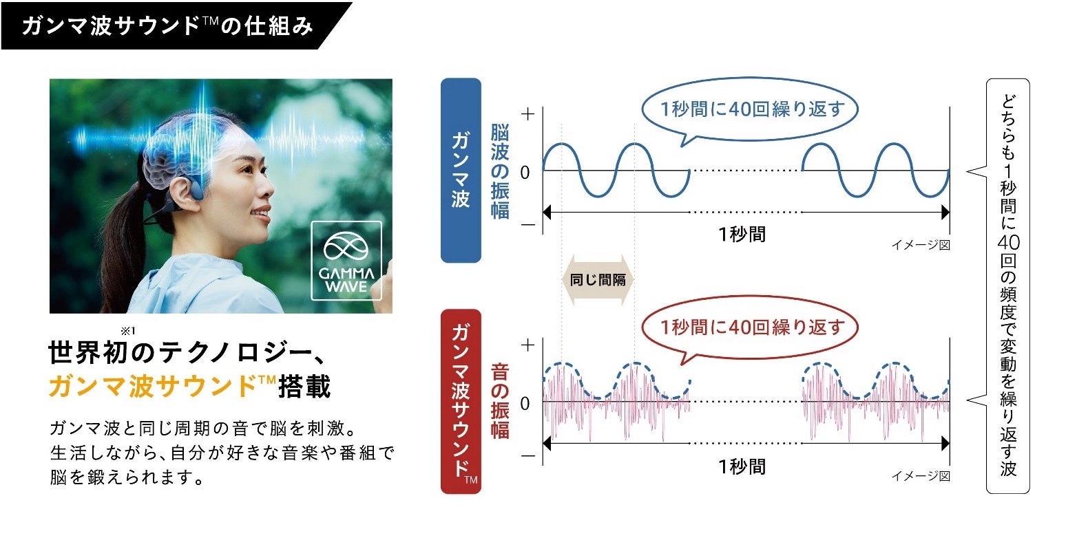 50歳男女の85%が衰えを実感、脳の健康対策に課題 - 画像19