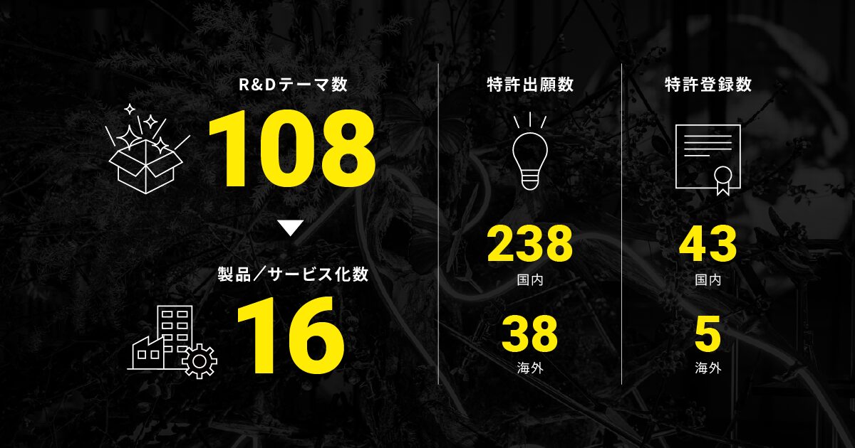 ピクシーダストテクノロジーズ、シリーズDで約33億円の資金調達を実施 - 画像4