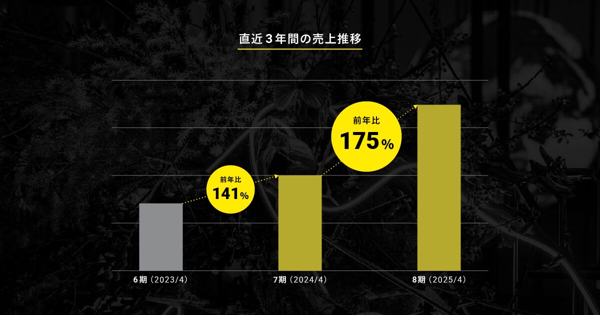 ピクシーダストテクノロジーズ、シリーズDで約33億円の資金調達を実施 - 画像5