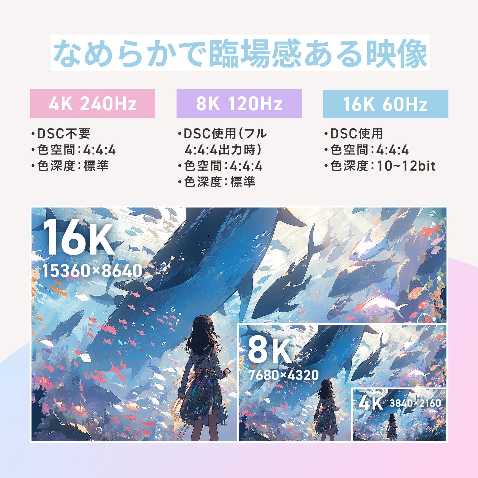 Pixio、VESA認証取得のDisplayPort 2.1ケーブル「PXD2154」を発売 - 画像5