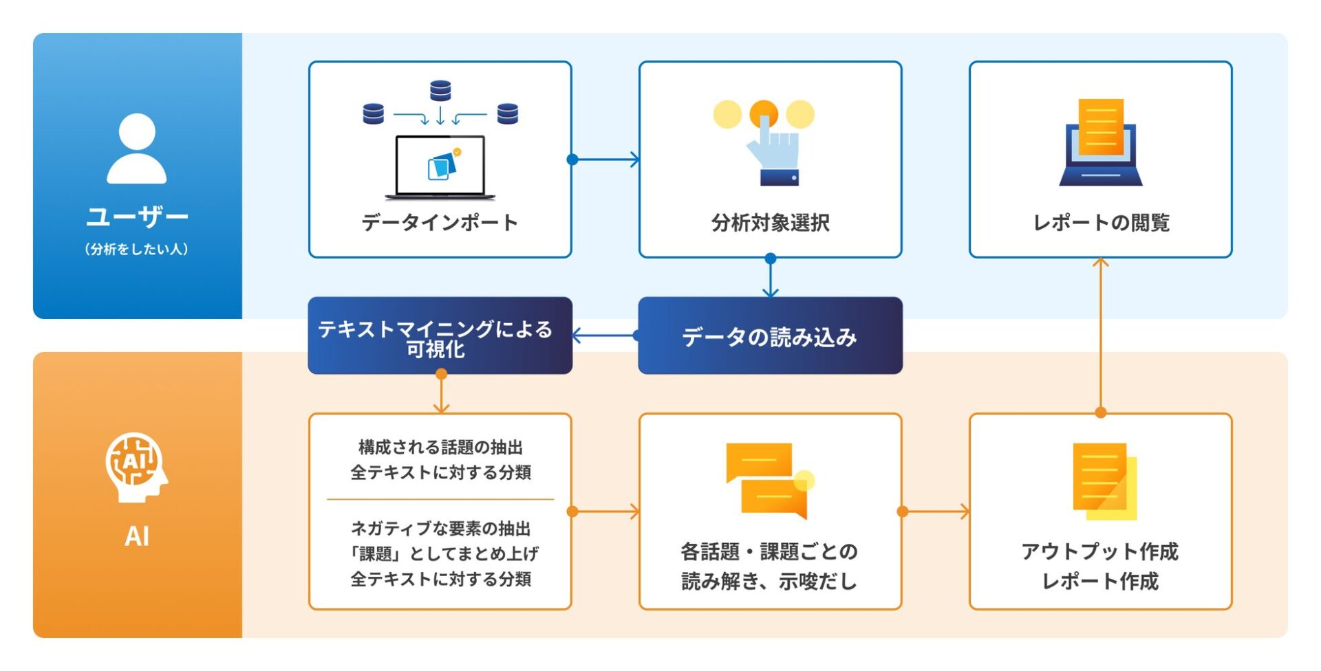 「見える化エンジン」にAI分析レポート機能 - 画像2