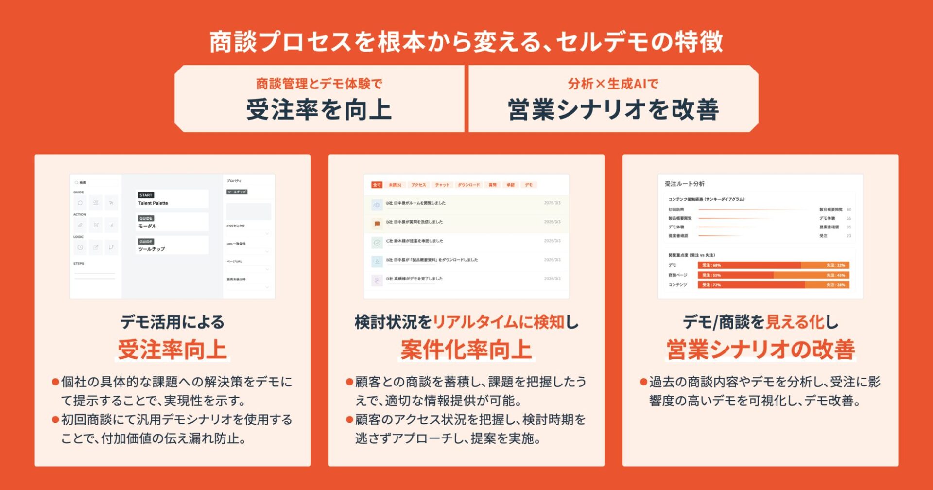 プラスアルファ・コンサルティング、BtoB営業支援サービス「セルデモ」を提供開始 - 画像2